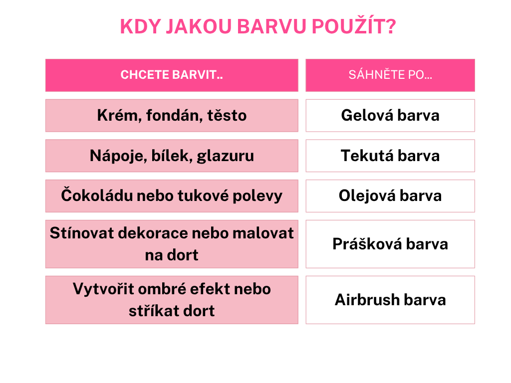 Pink Minimalist Skincare Brand Comparison Chart Table Graph (28)